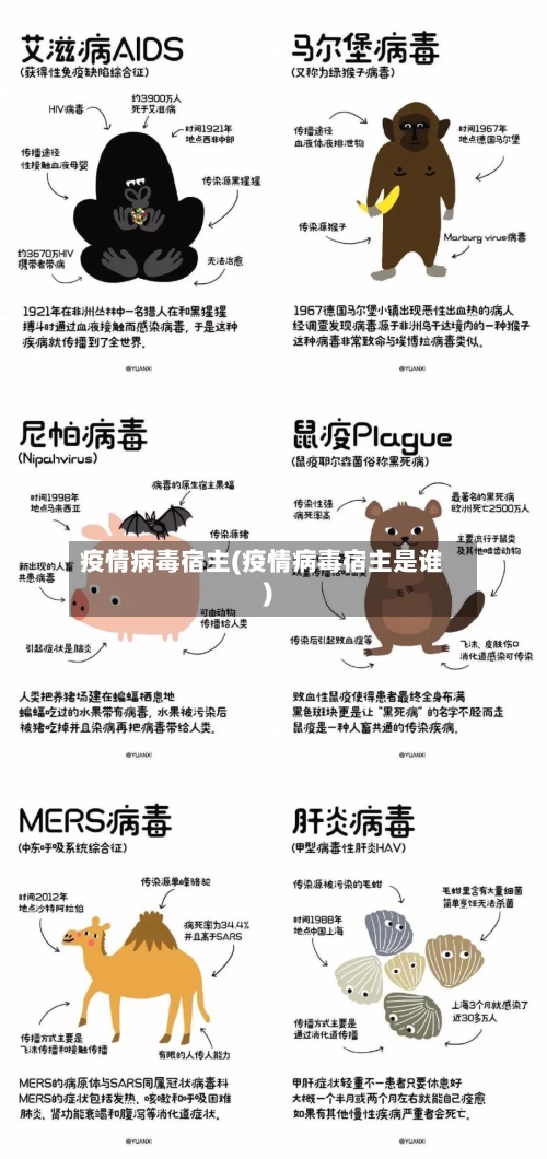 疫情病毒宿主(疫情病毒宿主是谁)