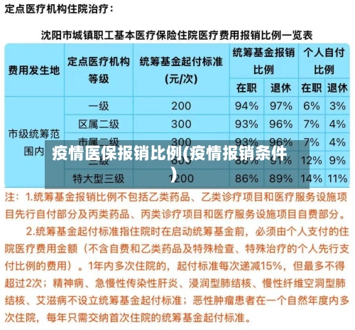 疫情医保报销比例(疫情报销条件)