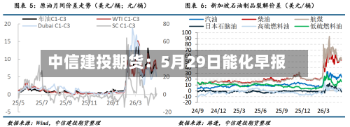 中信建投期货：5月29日能化早报