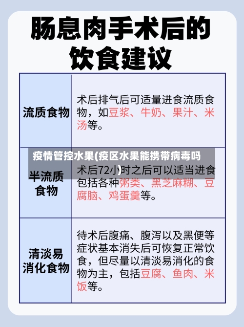 疫情管控水果(疫区水果能携带病毒吗)-第2张图片
