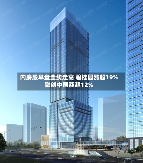 内房股早盘全线走高 碧桂园涨超19%融创中国涨超12%-第2张图片