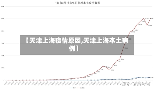 【天津上海疫情原因,天津上海本土病例】