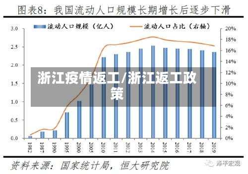 浙江疫情返工/浙江返工政策-第2张图片