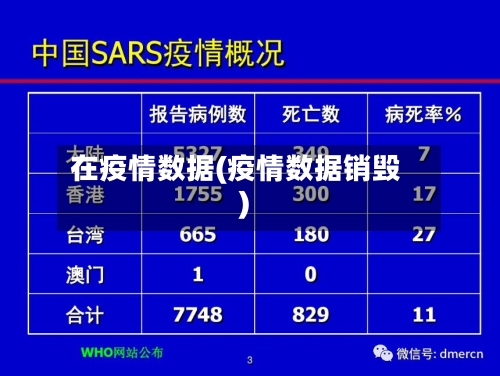 在疫情数据(疫情数据销毁)