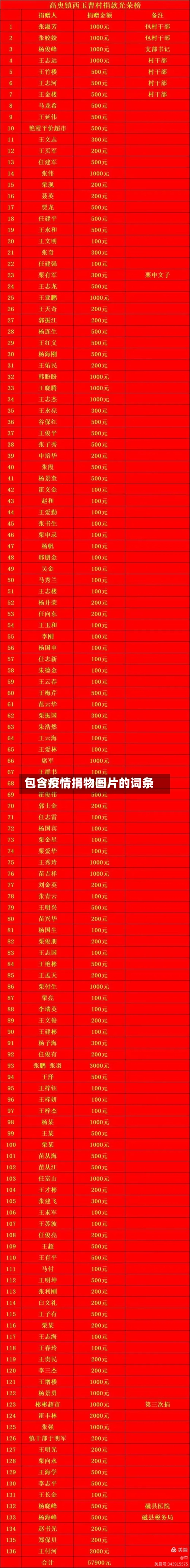 包含疫情捐物图片的词条-第3张图片