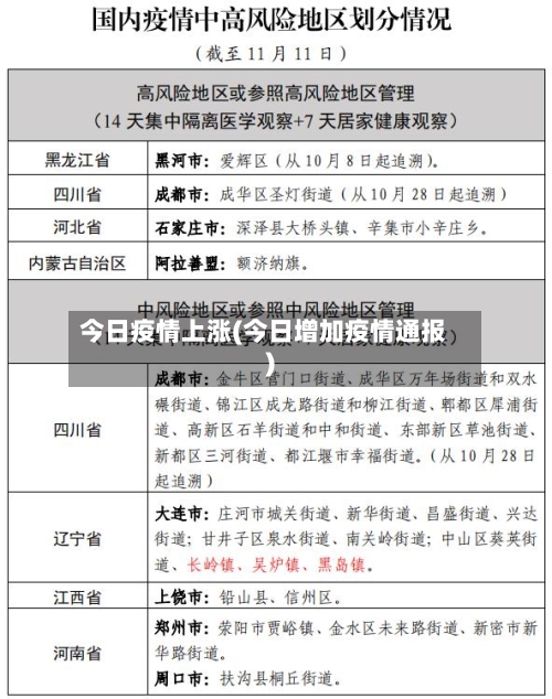 今日疫情上涨(今日增加疫情通报)-第3张图片