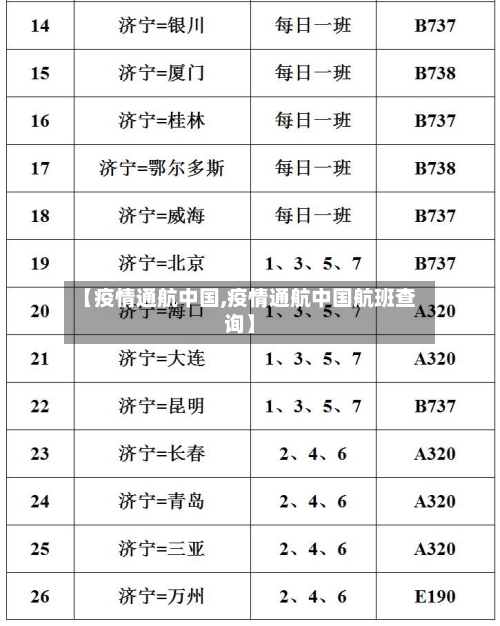 【疫情通航中国,疫情通航中国航班查询】-第3张图片