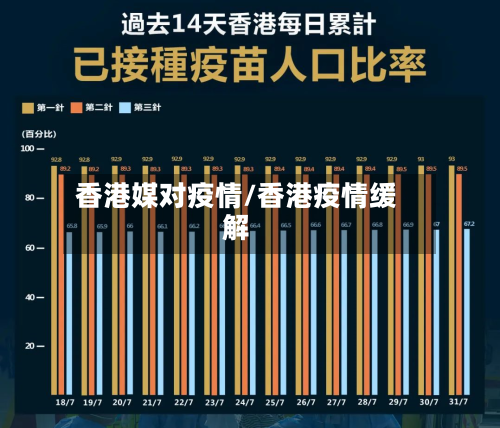 香港媒对疫情/香港疫情缓解-第2张图片