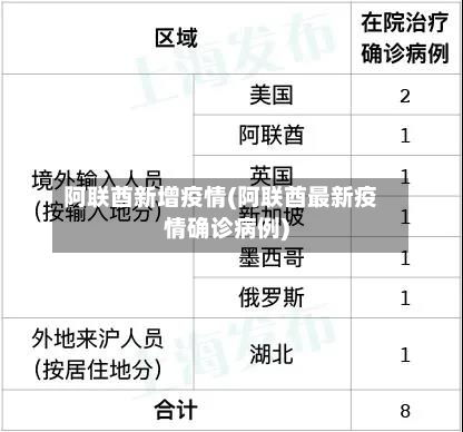 阿联酋新增疫情(阿联酋最新疫情确诊病例)