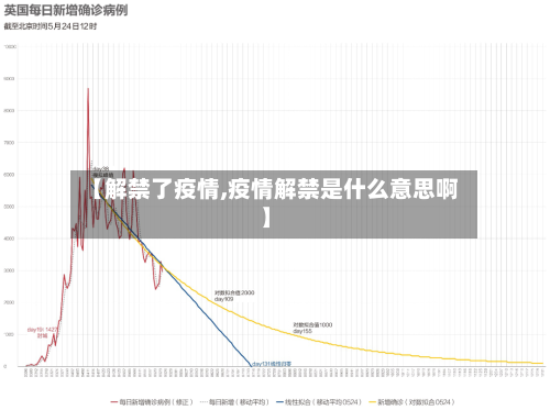【解禁了疫情,疫情解禁是什么意思啊】-第2张图片