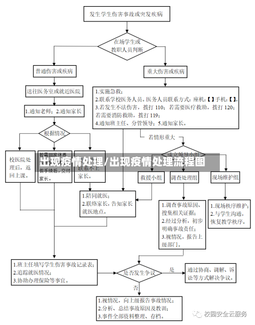 出现疫情处理/出现疫情处理流程图