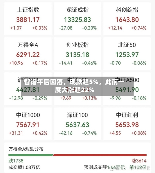 智谱午后回落，现跌超5%	，此前一度大涨超22%-第2张图片