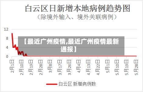 【最近广州疫情,最近广州疫情最新通报】-第2张图片