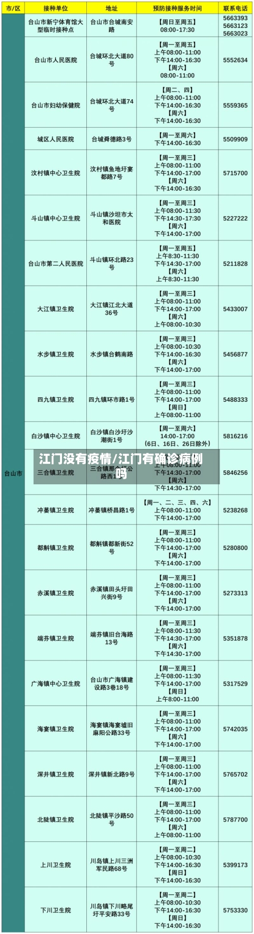 江门没有疫情/江门有确诊病例吗-第2张图片