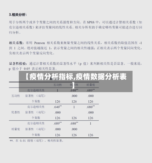 【疫情分析指标,疫情数据分析表】