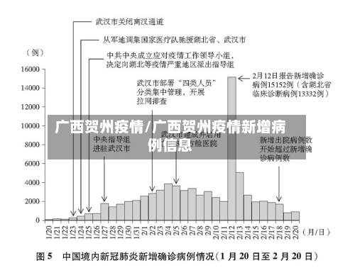 广西贺州疫情/广西贺州疫情新增病例信息