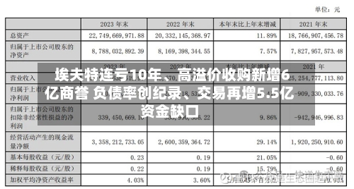 埃夫特连亏10年、高溢价收购新增6亿商誉 负债率创纪录、交易再增5.5亿资金缺口-第2张图片