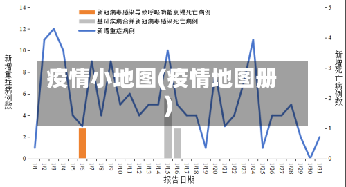 疫情小地图(疫情地图册)