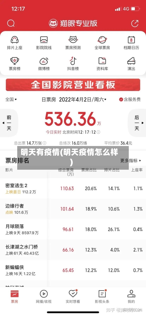 明天有疫情(明天疫情怎么样)-第3张图片