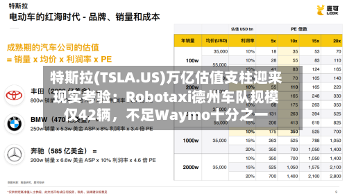 特斯拉(TSLA.US)万亿估值支柱迎来现实考验：Robotaxi德州车队规模仅42辆	，不足Waymo十分之一-第2张图片