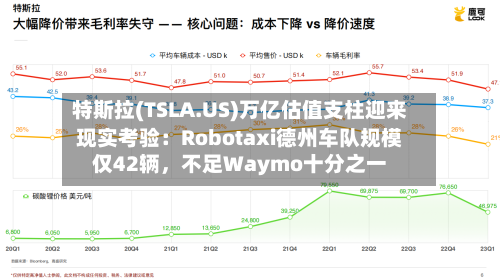 特斯拉(TSLA.US)万亿估值支柱迎来现实考验：Robotaxi德州车队规模仅42辆，不足Waymo十分之一-第3张图片