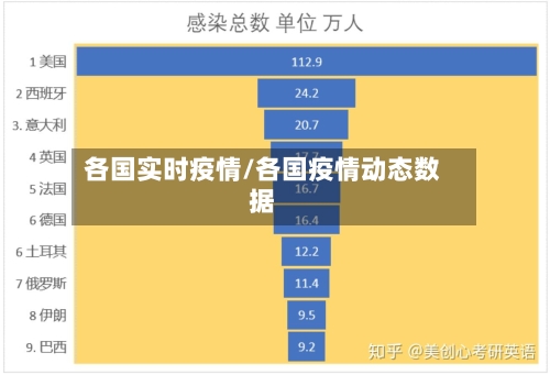 各国实时疫情/各国疫情动态数据
