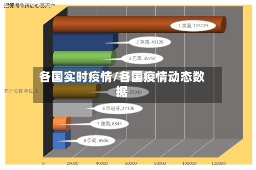 各国实时疫情/各国疫情动态数据-第2张图片