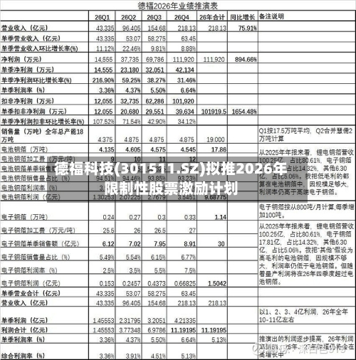 德福科技(301511.SZ)拟推2026年限制性股票激励计划-第2张图片