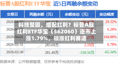 科技整固，增配红利？标普A股红利ETF华宝（562060）逆市上涨1.79%，领涨红利赛道