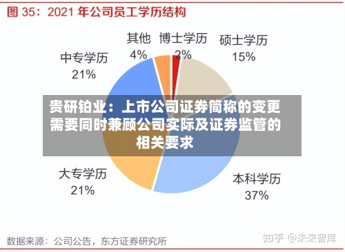 贵研铂业：上市公司证券简称的变更需要同时兼顾公司实际及证券监管的相关要求
