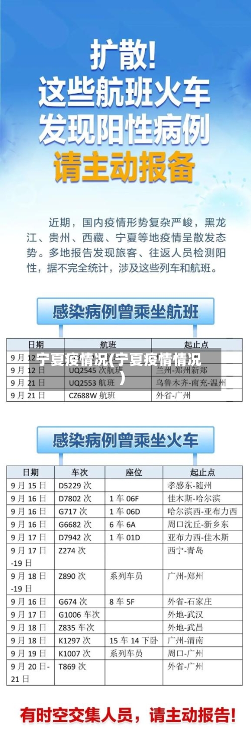 宁夏疫情况(宁夏疫情情况)-第2张图片