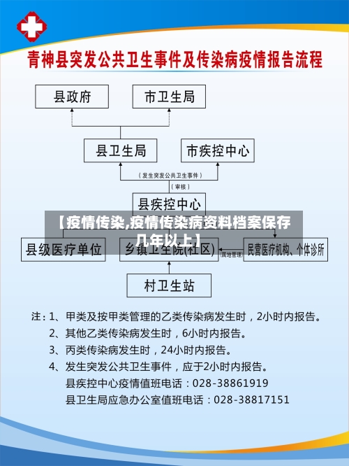 【疫情传染,疫情传染病资料档案保存几年以上】