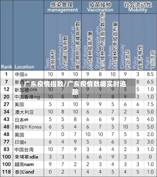 广东疫情指数/广东疫情数据实时追踪-第2张图片