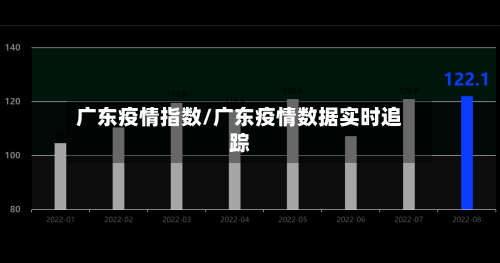 广东疫情指数/广东疫情数据实时追踪