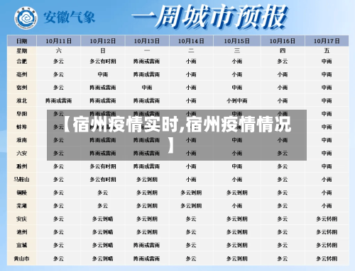 【宿州疫情实时,宿州疫情情况】-第2张图片