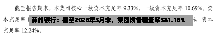 苏州银行：截至2026年3月末，集团拨备覆盖率381.16%