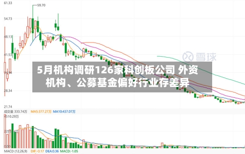 5月机构调研126家科创板公司 外资机构、公募基金偏好行业存差异