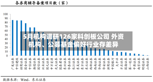 5月机构调研126家科创板公司 外资机构、公募基金偏好行业存差异-第3张图片