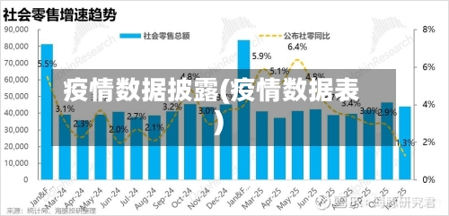 疫情数据披露(疫情数据表)-第2张图片
