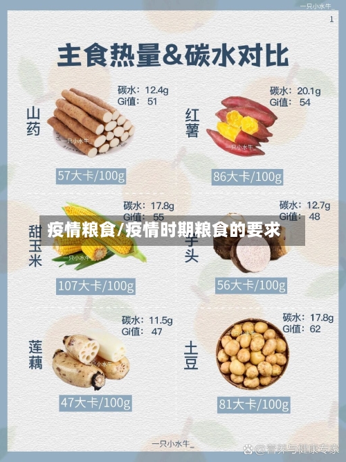 疫情粮食/疫情时期粮食的要求