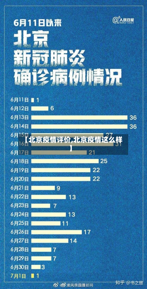 【北京疫情评价,北京疫情这么样】-第3张图片