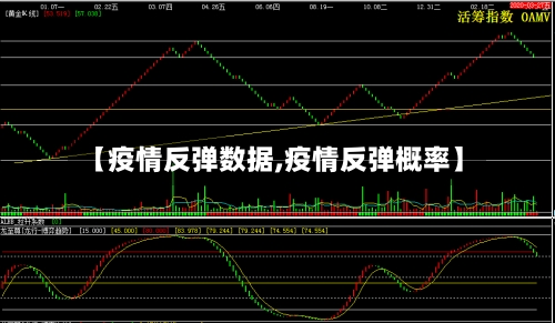 【疫情反弹数据,疫情反弹概率】