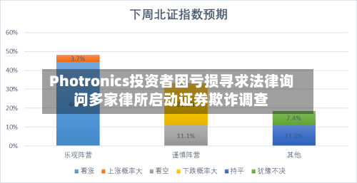 Photronics投资者因亏损寻求法律询问，多家律所启动证券欺诈调查