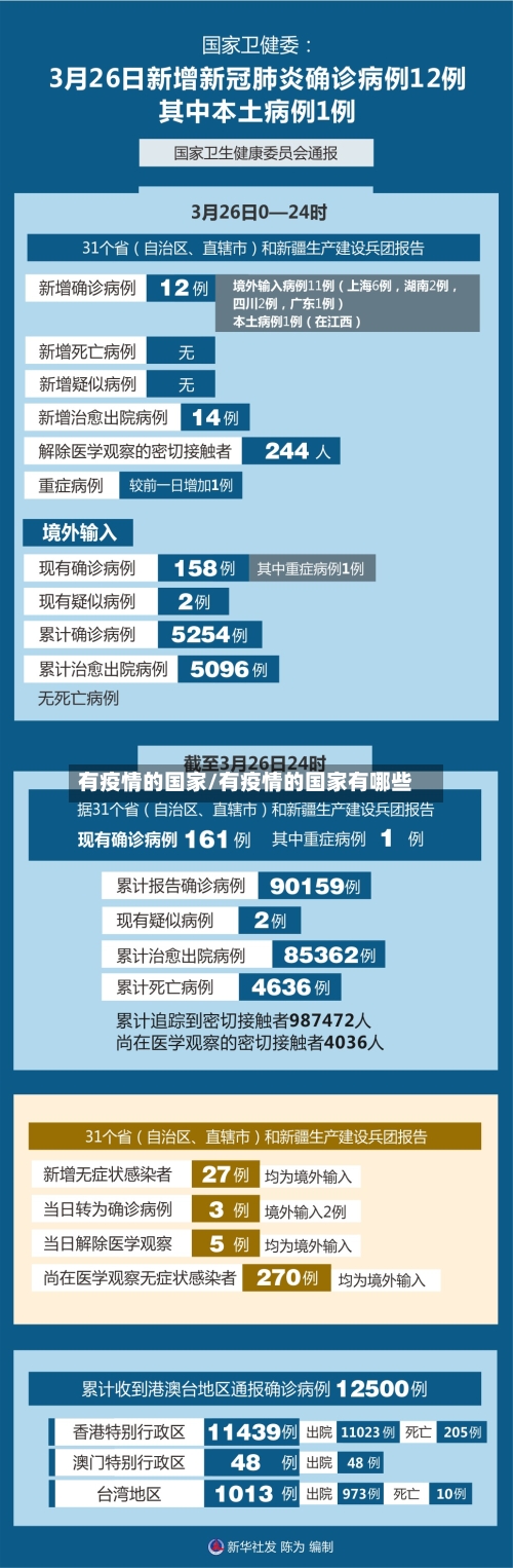 有疫情的国家/有疫情的国家有哪些-第2张图片