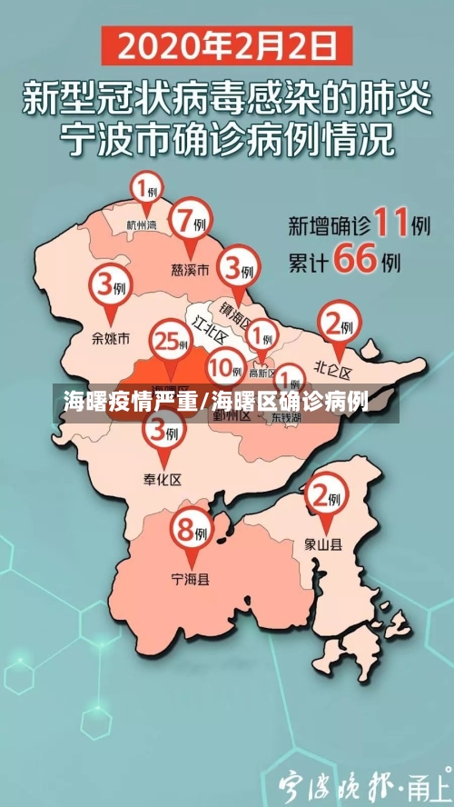 海曙疫情严重/海曙区确诊病例-第2张图片