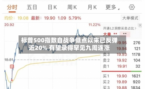 标普500指数自战争低点以来已反弹近20% 有望录得罕见九周连涨
