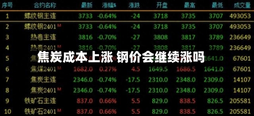 焦炭成本上涨 钢价会继续涨吗-第2张图片