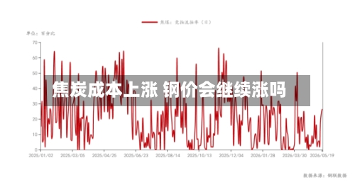 焦炭成本上涨 钢价会继续涨吗-第3张图片