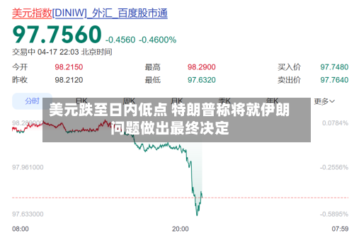 美元跌至日内低点 特朗普称将就伊朗问题做出最终决定-第2张图片