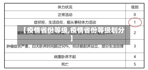 【疫情省份等级,疫情省份等级划分】-第2张图片
